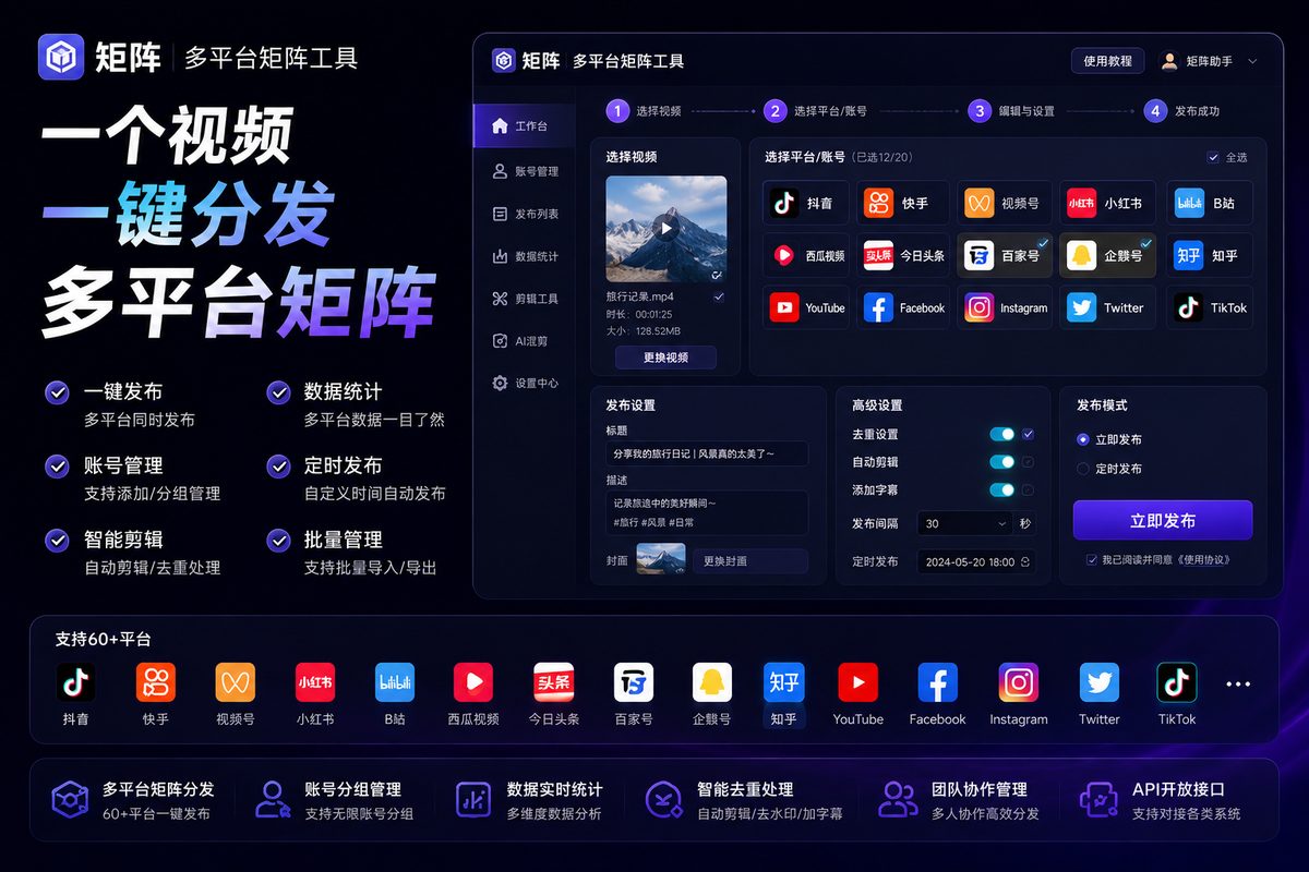 多平台矩阵工具